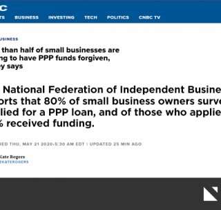 NFIB Survey: Majority of Small Businesses Have Received PPP Loan Funding