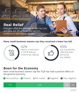 Tax Relief Infographic